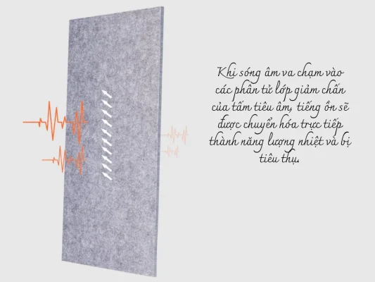 CVN Kha nang hap thu am thanh cua tam tieu am CVN Acoustics