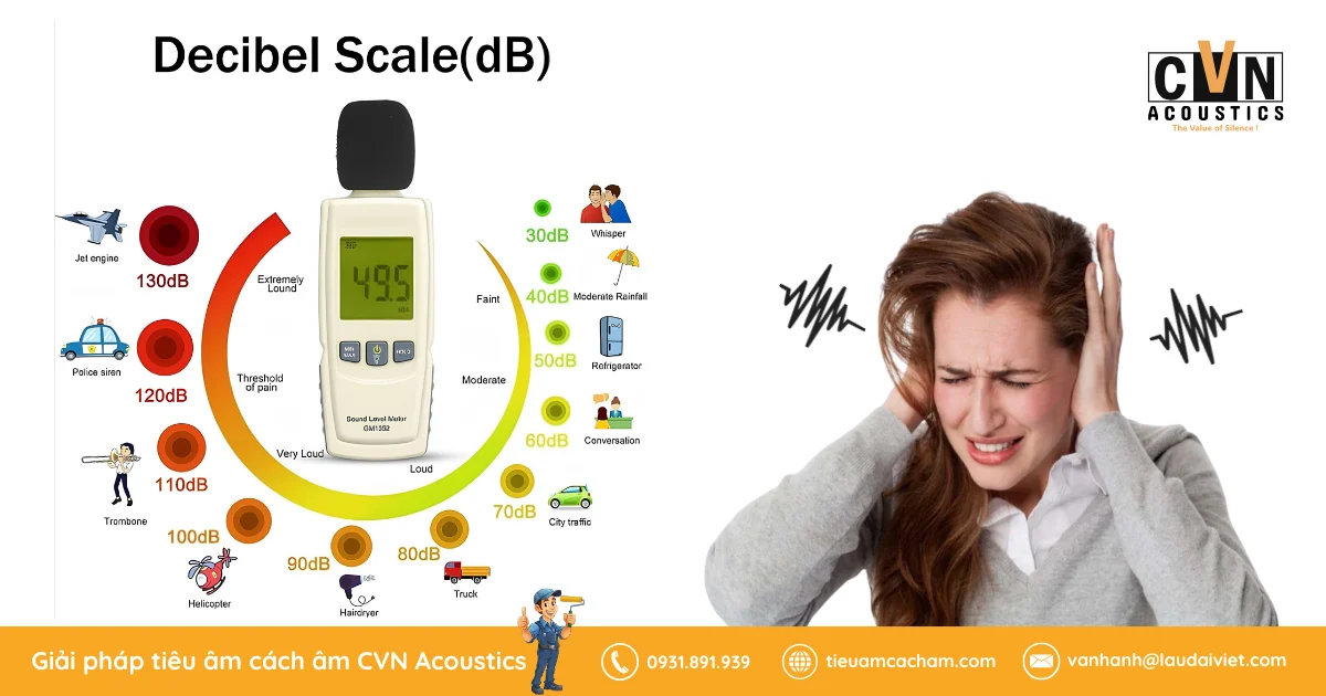 Tiếng ồn gây ảnh hưởng đến sức khoẻ thính giác, giảm hiệu suất làm việc