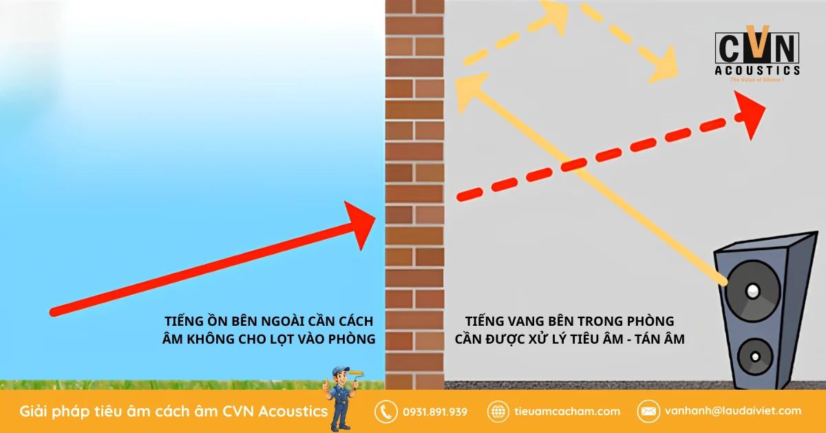Tiêu âm khác gì cách âm?